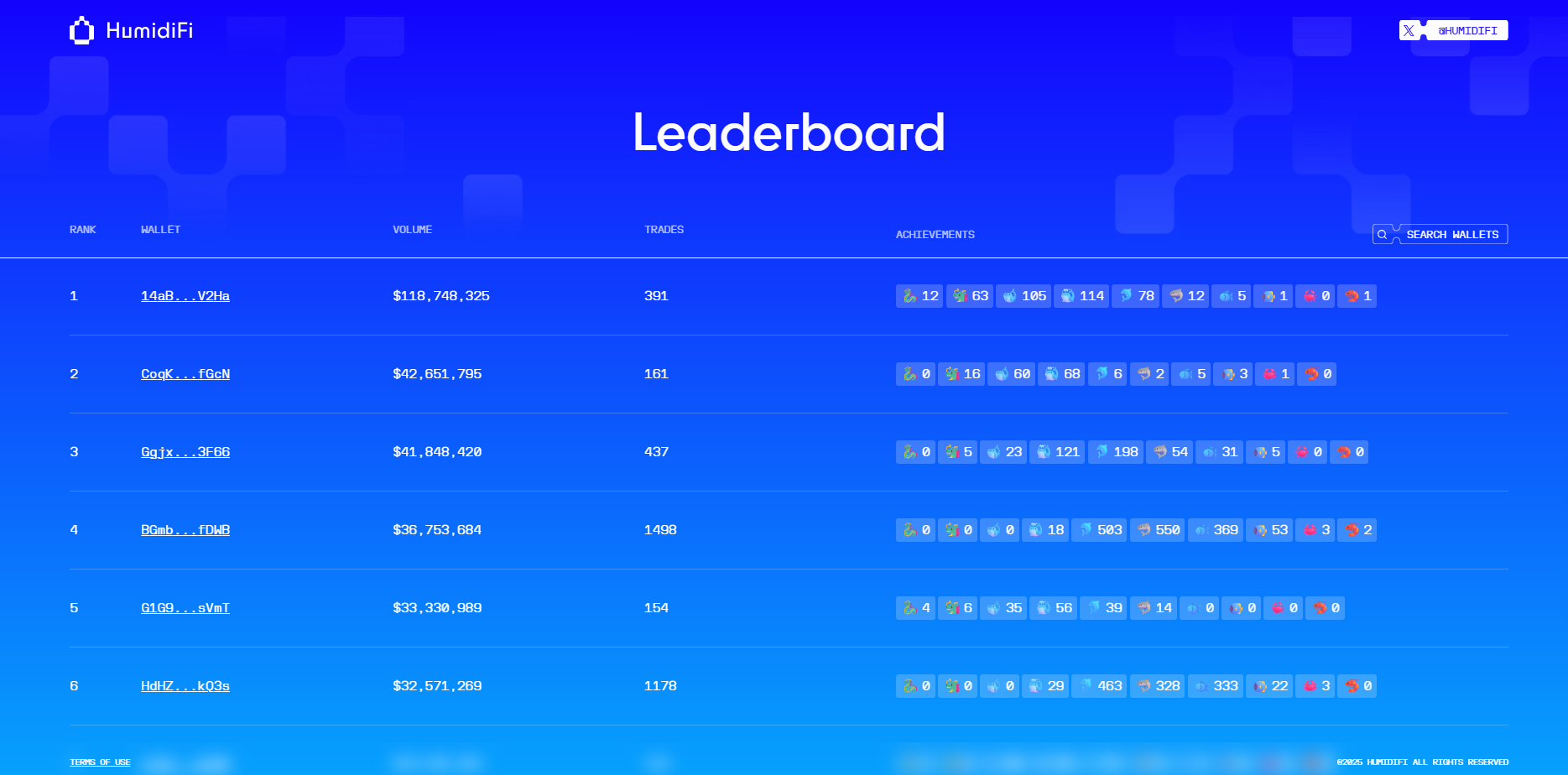 Tổng quan về HumidiFi